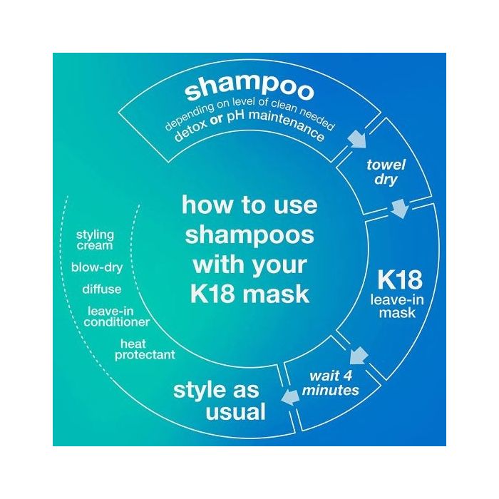 k18_prep_detox_shampoo_250ml-2